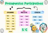 FASE 1-3