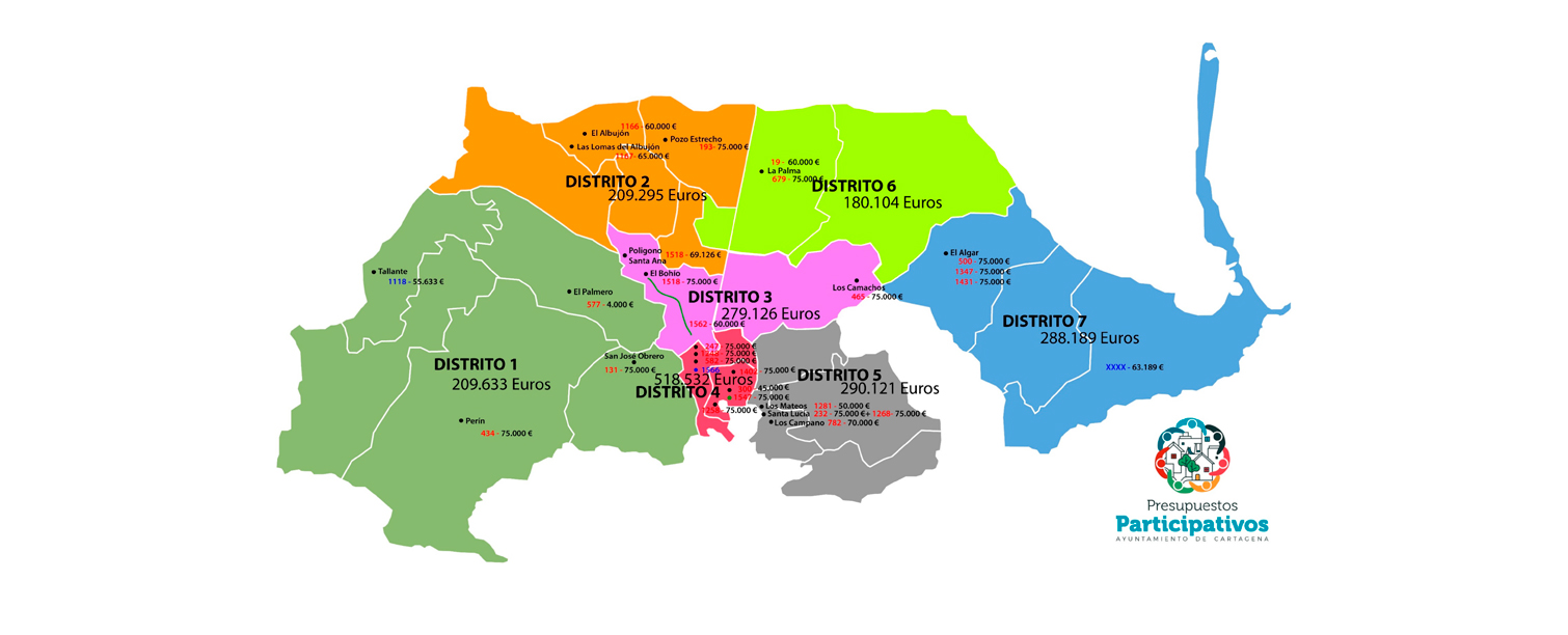 Mapa Distritos